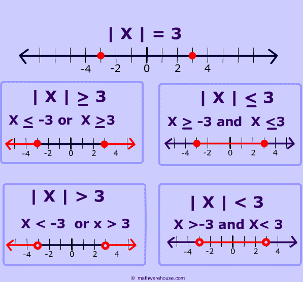 Algebra Examples