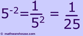 Negative exponent example
