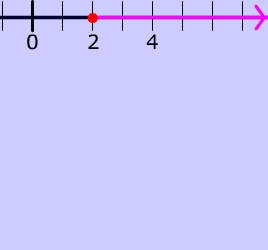 Linear inequality: x > 2