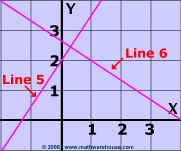 Diagram of Perpendicular Lines