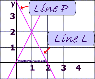 Example of Perpendicular Lines
