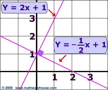 General Equation of a Line: ax + by = c