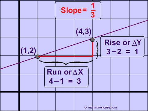 slope-of-a-line-graph.jpg
