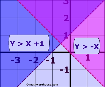 diagram of solution of system of linear equations