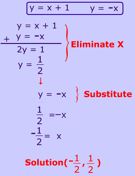 elimination method