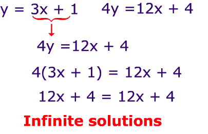 Infinite Solutions of system of equations by substitution method