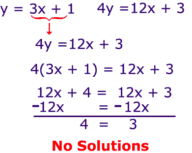 No Solutions of system of equations by substitution method