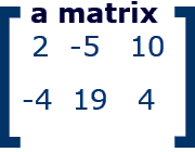 picture of a matrix
