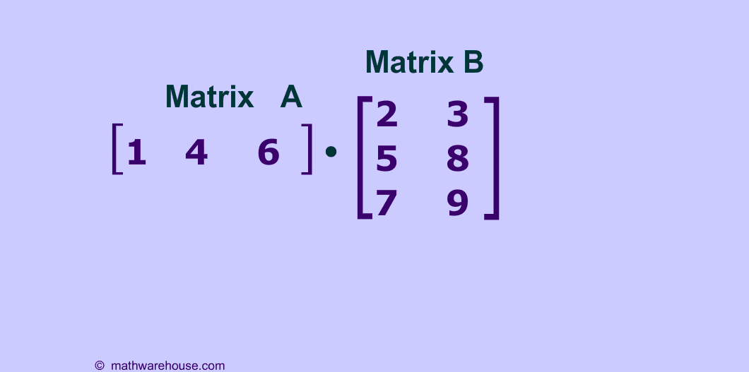 Matrix in Math Animations