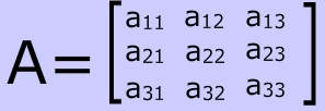 example of matrix notation
