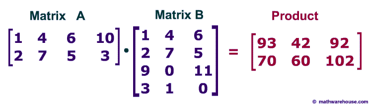 product matrix2