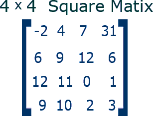 Square Matrix Example
