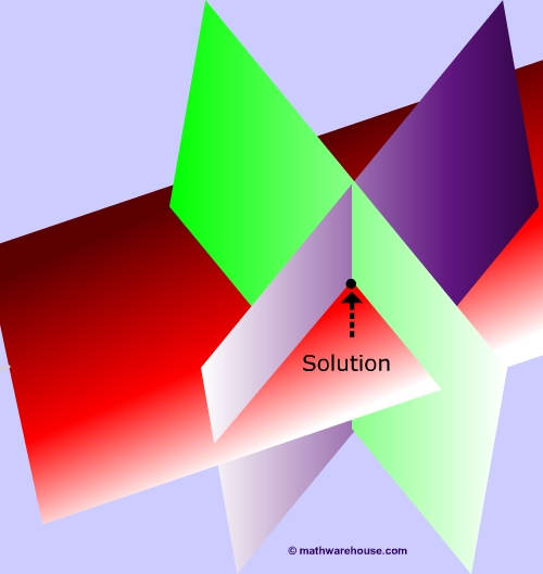 one solution 3 variable system