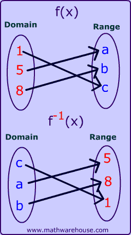 domain and range function