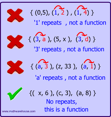 Functions test