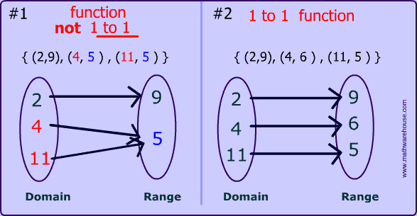 one to one function arrow chart example
