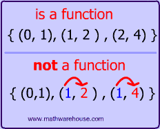 relation vs function set of points