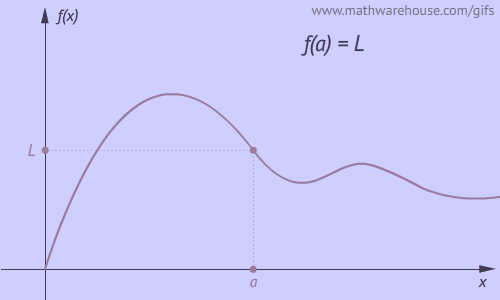 when calculus limit does not exist animated gif