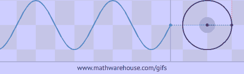 graph of sine from unit circle animation