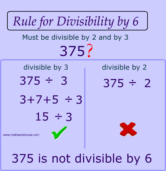 Divisibility Rules How to test if a number is divisible by 2,3,4,5,6,8