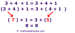 Picture of Associative Property