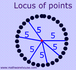 circle as locus animation