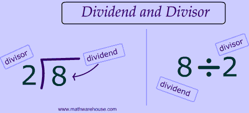 diagram of divisor and dividend