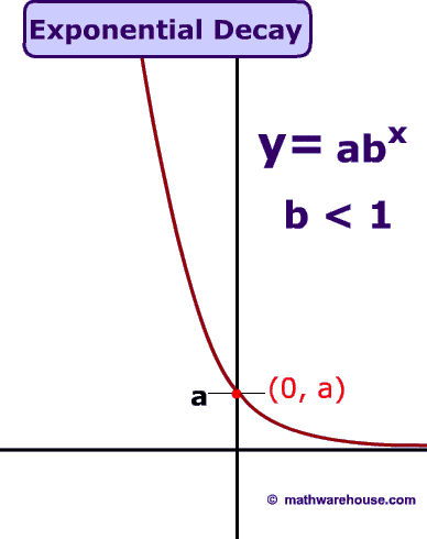 formula_graph_exponential_decay.gif