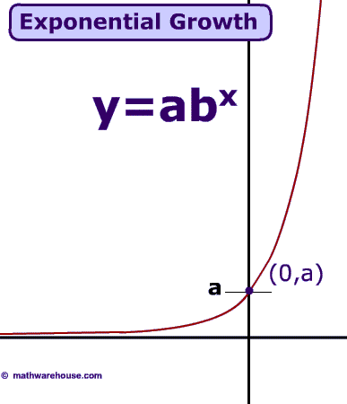 quotient rule formula. exponential rules