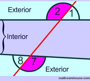 Blog 988 Consecutive Interior Angles In Real Life Wsource