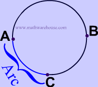 Arc of A Circle