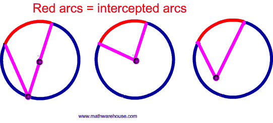 Intercepted Arc of Circle