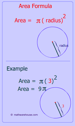picture of area of a circle