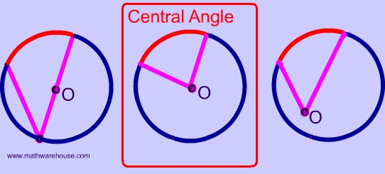 Picture of Central Angle of Circle