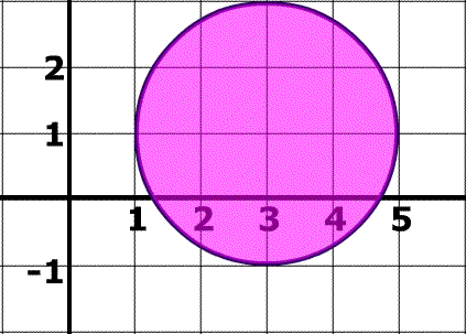 Radius Of Circle. radius of this this circle