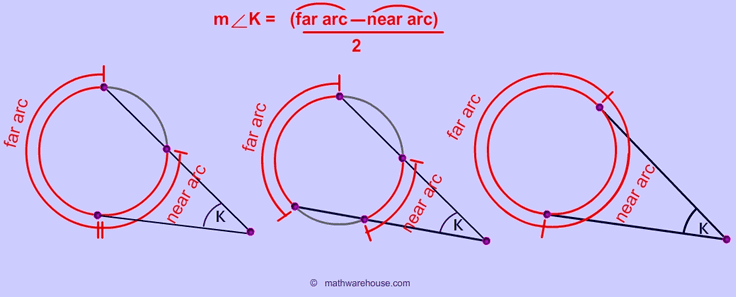 Far Arc near arc formula