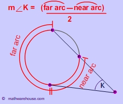 Angles And Arcs Formed By Tangents And Secants