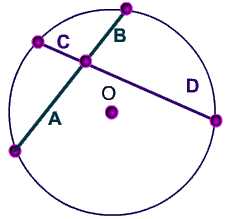 diagram chords segments