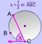 Tangent Chord Angle