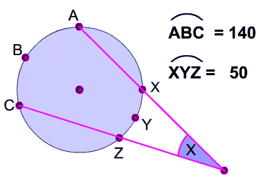 Diagram of intersection of two secants of a circle