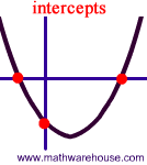 Parabola Intercepts