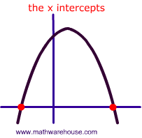 Picture of the x-intercepts of a parabola