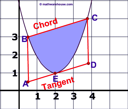 Difference Between Parallelogram And Rhombus. parallelogram formed by
