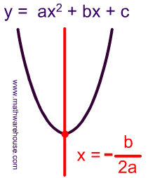 Picture of Axis of Symmetry for standard form