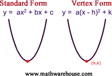Standard and Vertex Forms of a Parabola