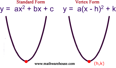 Standard and Vertex Form picture