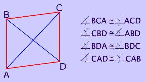 Angles of a Rhombus