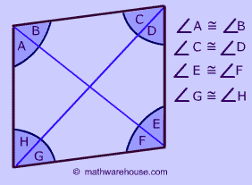 What are the properties of a rhombus?