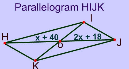 Diagonals of Parallelogram Diagram