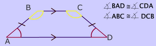 Base Angles of Isosceles trapezoid picture